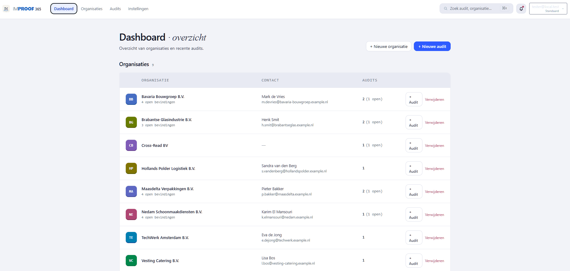 IMProof365 dashboard — organisatieoverzicht met actieve audits